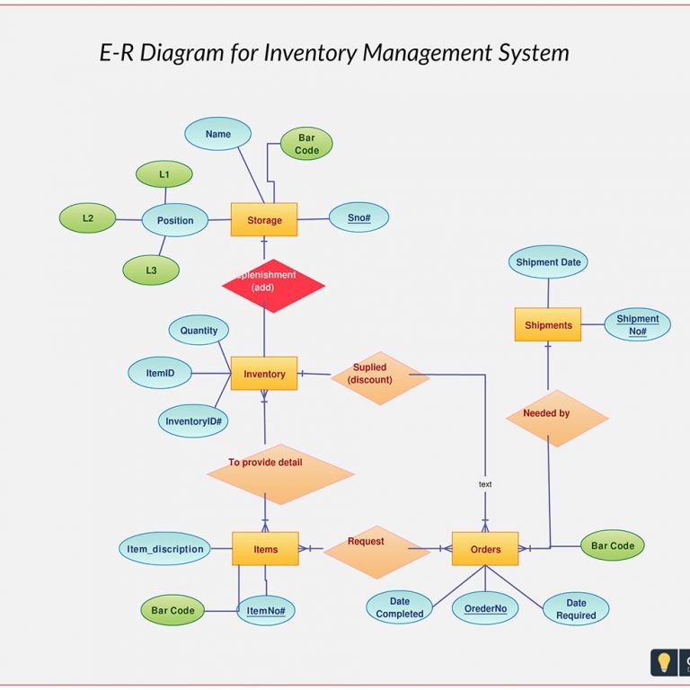 inventory-management-system
